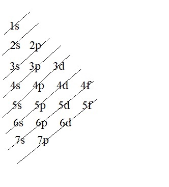Aufbau Principle Definition Diagram Examples Lesson Study