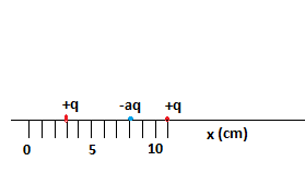 What Is The Force On The Charge Located At X 8 00 Cm In The Figure Given That Q 1 00 Space Mu C And A 2 00 The Positive Direction Is To The Right Study Com