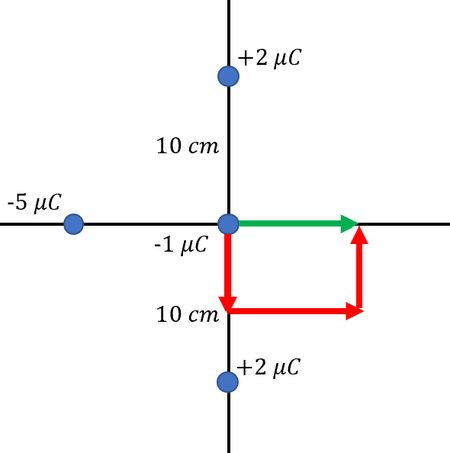 How to Qualitatively Determine the Direction of Net Force on a Charged ...