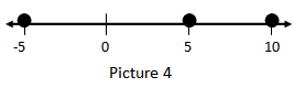 Comparing & Ordering Integers on a Number Line - Video & Lesson