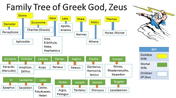 Zeus And Hera Family Tree