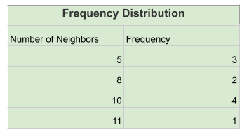 Approximating the Mean of a Data Set Given a Frequency Distribution ...
