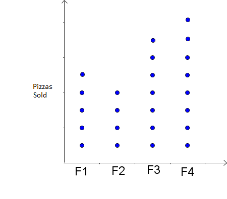 Creating Dot Plots Practice | Statistics and Probability Practice ...