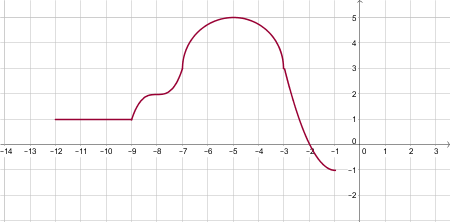 Finding Where a Function is Increasing, Decreasing, or Constant Given ...