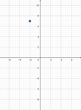 Plotting Complex Numbers Practice | Trigonometry Practice Problems ...