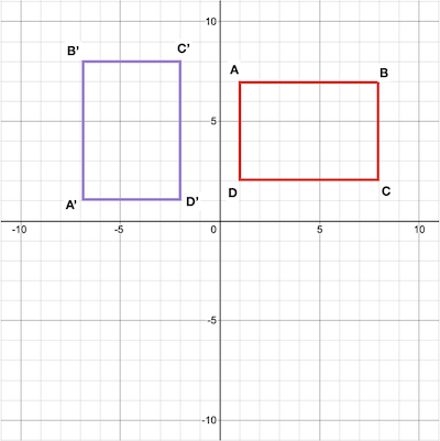 Performing Rotations on a Coordinate Plane Practice | Geometry Practice ...