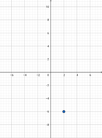 Plotting Complex Numbers Practice | Trigonometry Practice Problems ...