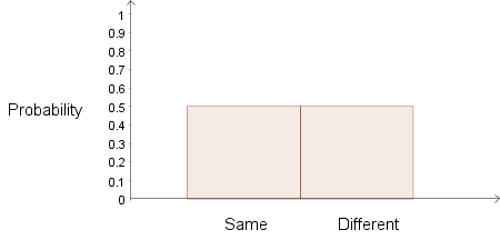 Statistics Probability Random Numbers Problem Constructing a Probability Distribution for a Discrete Random Variable ...