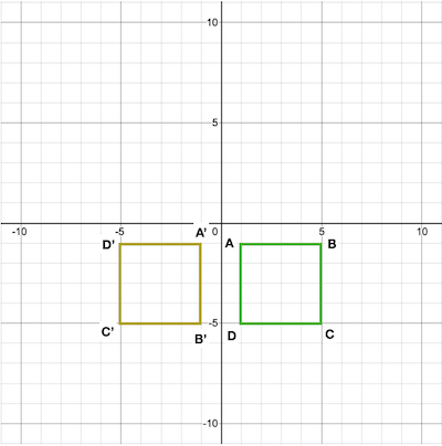 Performing Rotations on a Coordinate Plane Practice | Geometry Practice ...