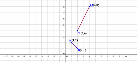 Dilating a Segment & Giving the Coordinates of Its Endpoints Practice ...
