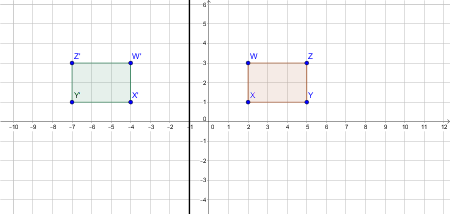 Identifying Properties of Reflected Figures Practice | Geometry ...