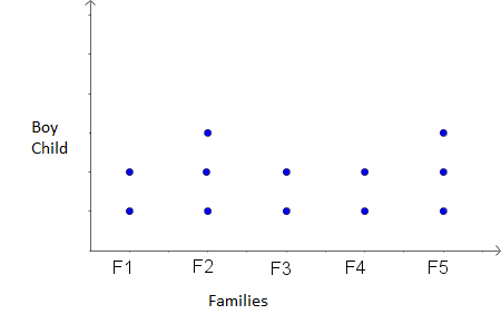 Creating Dot Plots Practice | Statistics and Probability Practice ...