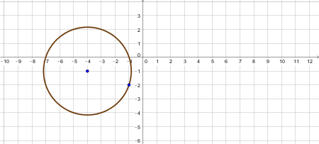 Centre Graph Example Graphing a Circle Given the Center & a Point on the Circle Practice ...