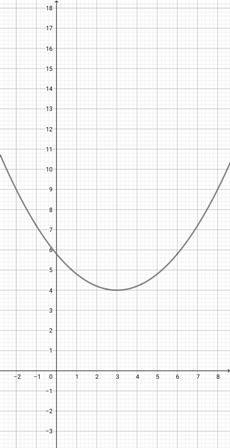 Changing the Scale of the Graph of a Function Vertically Practice ...
