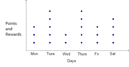 Creating Dot Plots Practice | Statistics and Probability Practice ...