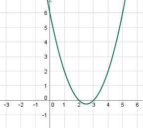 Determining End Behavior & Intercepts to Graph a Polynomial Function ...