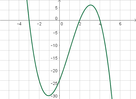 Determining End Behavior & Intercepts to Graph a Polynomial Function ...