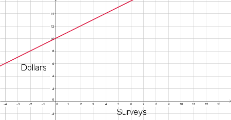 Writing a Basic Equation & Drawing a Graph for a Real-World Situation ...