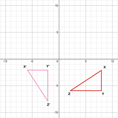 Performing Rotations on a Coordinate Plane Practice | Geometry Practice ...