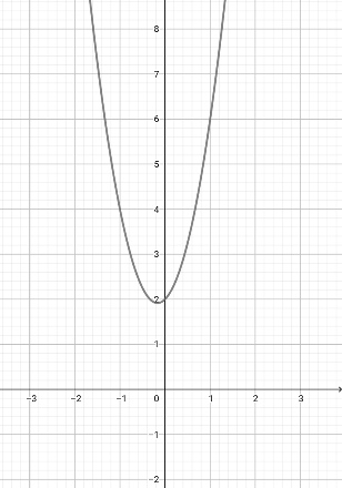 Matching a Quadratic Function and its Graph Practice | Algebra Practice ...