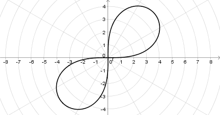 Graphing Lemniscate Polar Equations Practice Trigonometry Practice Problems Study Com Graphing Lemniscate Polar Equations Practice Trigonometry Practice Problems Study Com