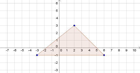 Drawing & Identifying a Polygon in the Coordinate Plane Practice ...