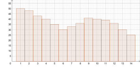 Describing Summary Statistics of Quantitative Data Represented ...