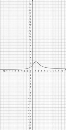 Graphing a Rational Function in Linear Over Quadratic Form Practice ...