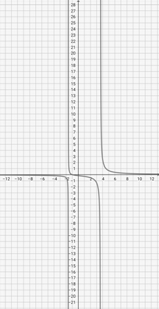 Graphing a Rational Function in Linear Over Quadratic Form Practice ...
