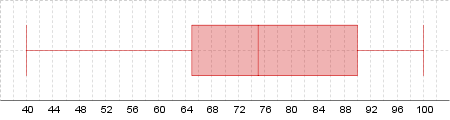 Describing Summary Statistics of Quantitative Data Represented ...