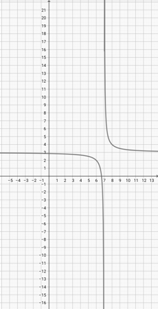 Translating the Graph of a Function in 2 Steps Practice | Algebra ...