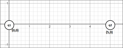 Calculating Net Electric Force on a Point Charge Surrounded by Other ...