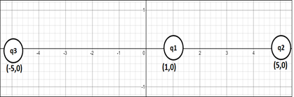 Calculating Net Electric Force on a Point Charge Surrounded by Other ...