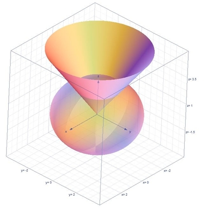 Find The Volume Of The Solid Region Bounded By The Cone Z Sqrt 3x 2 3y 2 And The Sphere X 2 Y 2 Z 2 9 Study Com