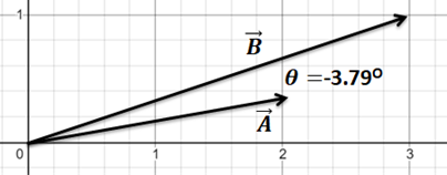 Finding the Angle Between Two Vectors Practice | Physics Practice ...