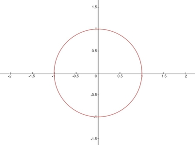 By Using Integration Show That The Circumference Arc Length Of A Unit Circle I E X 2 Y 2 1 Is Equal To 2 Pi Be Careful With The Endpoints You May Obtain An Improper