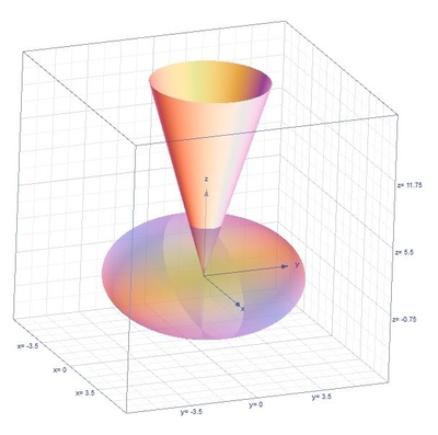 Compute The Volume Of The Solid That Lies Within The Sphere X 2 Y 2 Z 2 25 Above The Xy Plane And Outside The Cone Z 6 Sqrt X 2 Y 2 Study Com