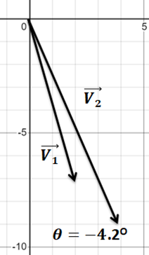 Finding the Angle Between Two Vectors Practice | Physics Practice ...
