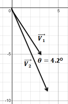 Finding the Angle Between Two Vectors Practice | Physics Practice ...