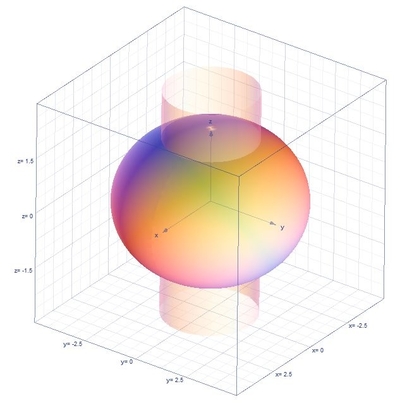 In The First Octant Find The Volume That Is Inside The Ellipsoid X 2 Y 2 4z 2 16 But Outside The Cylinder X 2 Y 2 4 Study Com