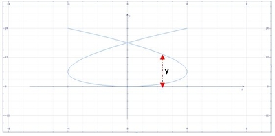 Find the area of the surface obtained by rotating the given curve about ...