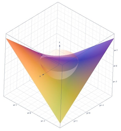 Find The Area Of The Part Of The Surface Z 3xy That Lies Within The Cylinder X 2 Y 2 Less Than Or Equal To 1 Study Com