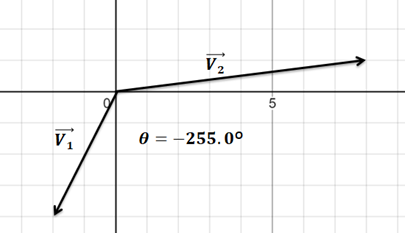 Finding the Angle Between Two Vectors Practice | Physics Practice ...