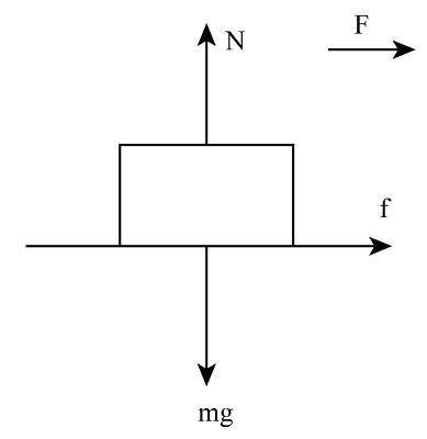 A 15 kg crate is placed on a horizontal conveyor belt. The materials ...