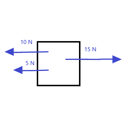 Calculating Net Force on an Object with Balanced & Unbalanced Forces ...