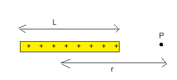 The Figure Shows A Thin Rod Of Length L With Total Charge Q A Find An Expression For The Electric Field Strength On The Axis Of The Rod At Distance R From