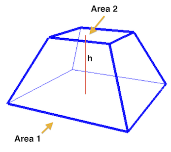 Frustum Of A Pyramid Cone Definition Volume Formulas Lesson 