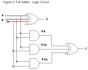 Digital Logic Circuits Examples Wiring Diagram