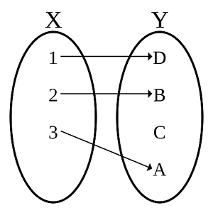 Graphing The Basic Functions