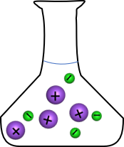 Representing Solutions using Particulate Models Practice | Chemistry ...